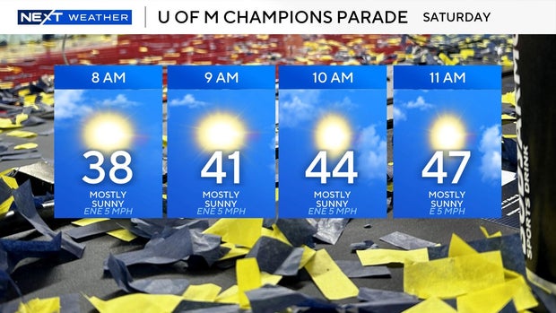 u-of-m-parade-forecast.jpg 