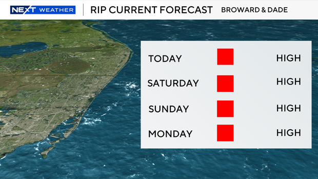 rip-current-forecast.png