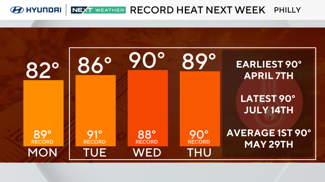 z-record-heat-bars.png 