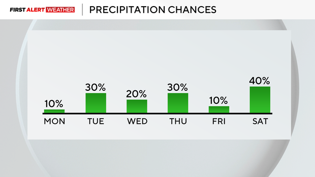 precip-chances.png 