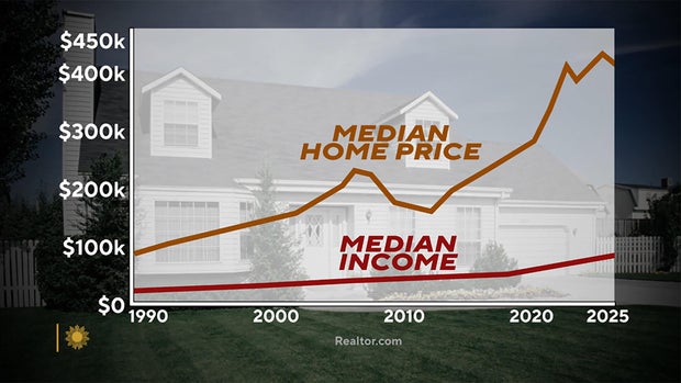 home-prices-vs-income.jpg 