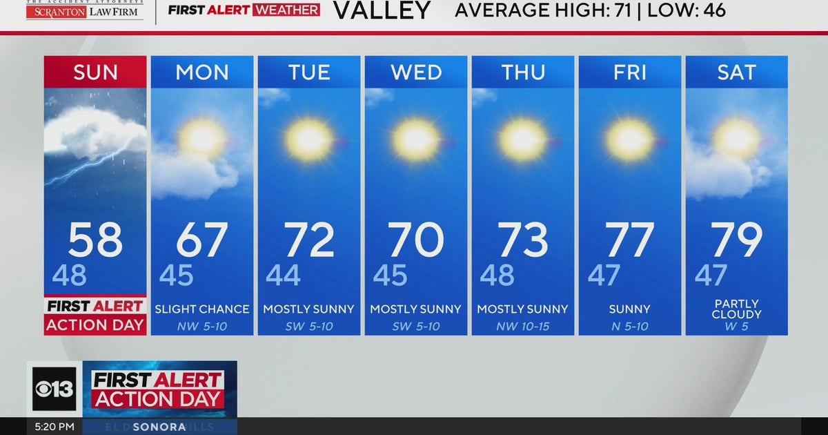 Saturday evening weather forecast - April 11, 2026