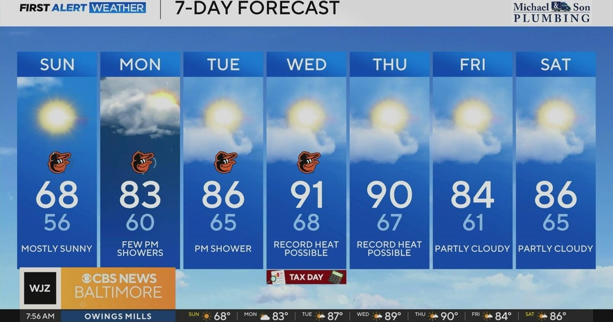 Summer-like feel expected in Maryland this week