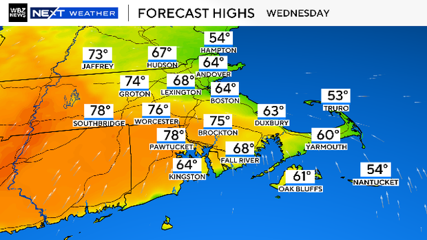 Forecast Wednesday 