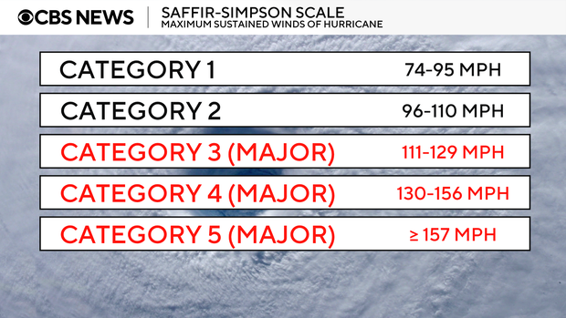 saffir-simpson-scale.png 