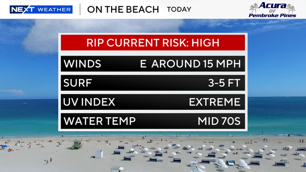 beach-forecast-auto-csv.png 