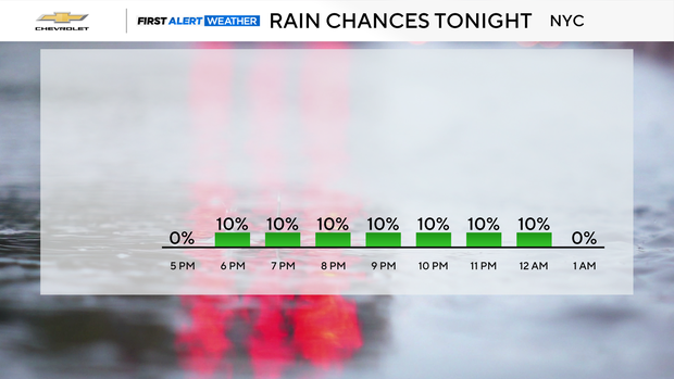 hourly-precip-chances.png 