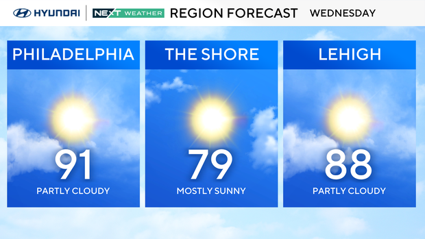 z-region-forecast-tomorrow.png 