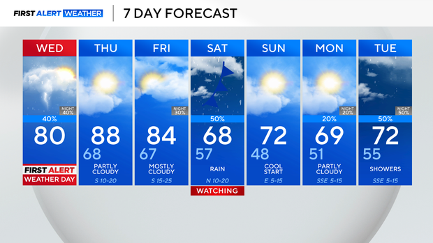 7-day-forecast.png