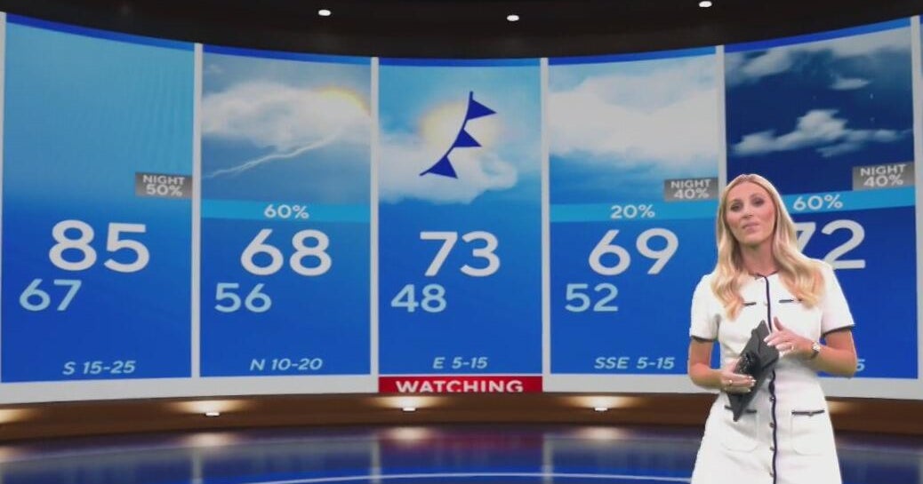 Quiet and warm days ahead before a weekend cold front in North Texas ...