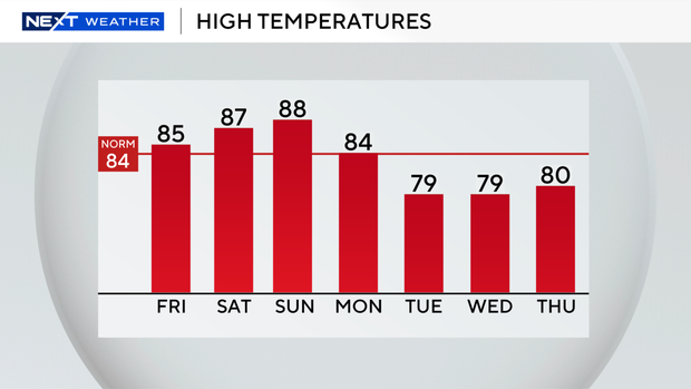 auto-highs-next-7-days.png