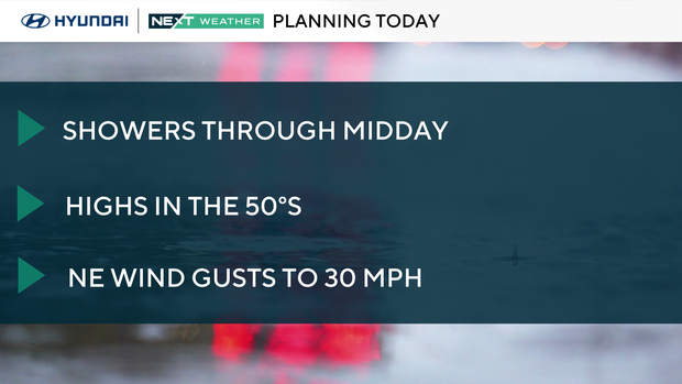 Weather headlines this week 
