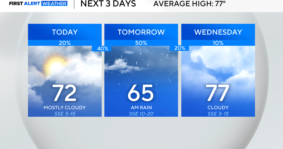 North Texas rain chances return Tuesday