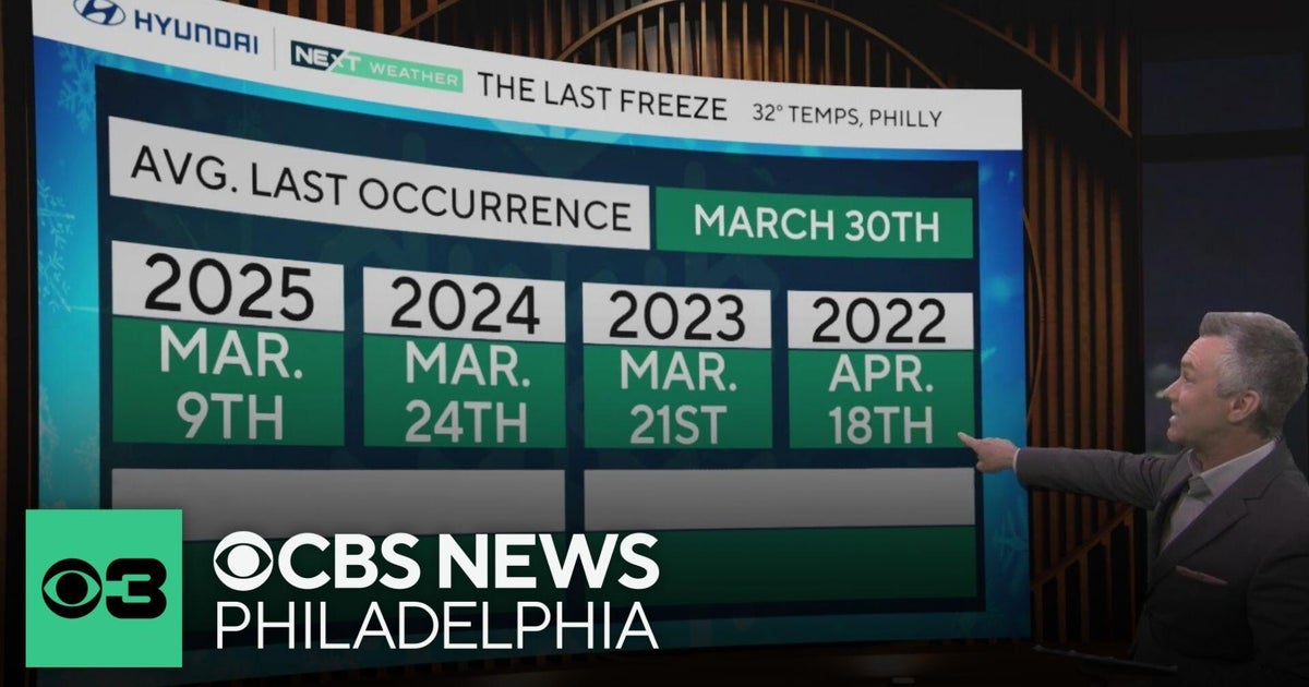 Freezing temps set to hit Philadelphia region this week