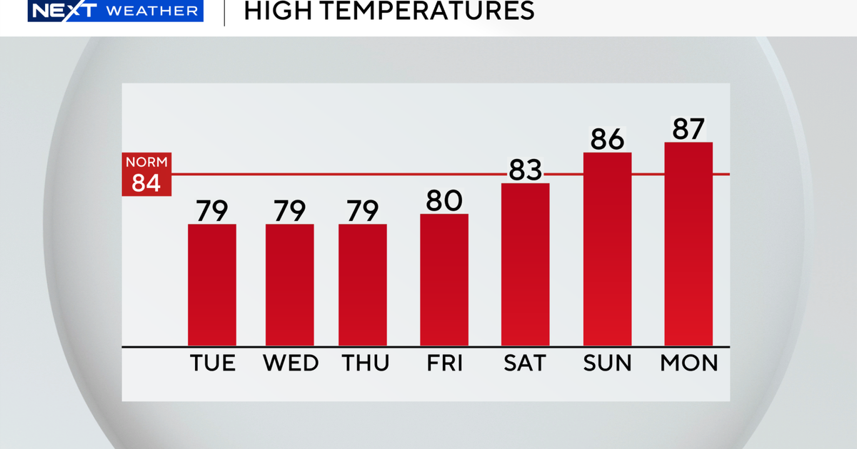 South Florida to remain sunny, windy on Tuesday but not as hot