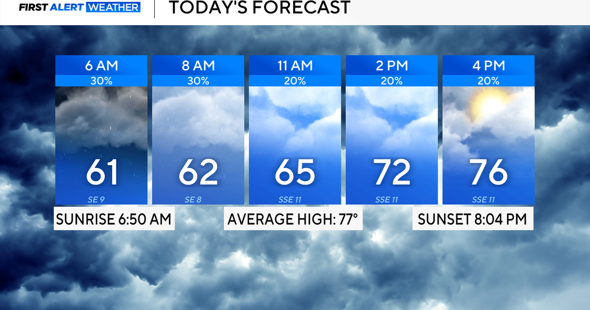 Earth Day looks soggy for North Texas with temperatures in mid-70s