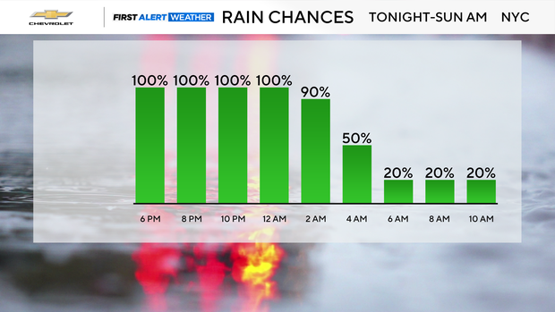 hourly-precip-chances.png 