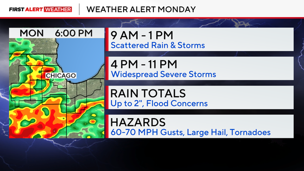 Severe weather expected in Chicago area, with two rounds of storms bringing damaging winds, flash flooding