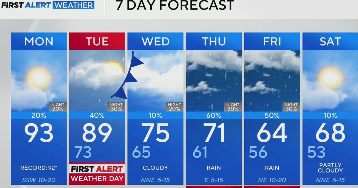 North Texas gets a brief respite from storms - CBS Texas