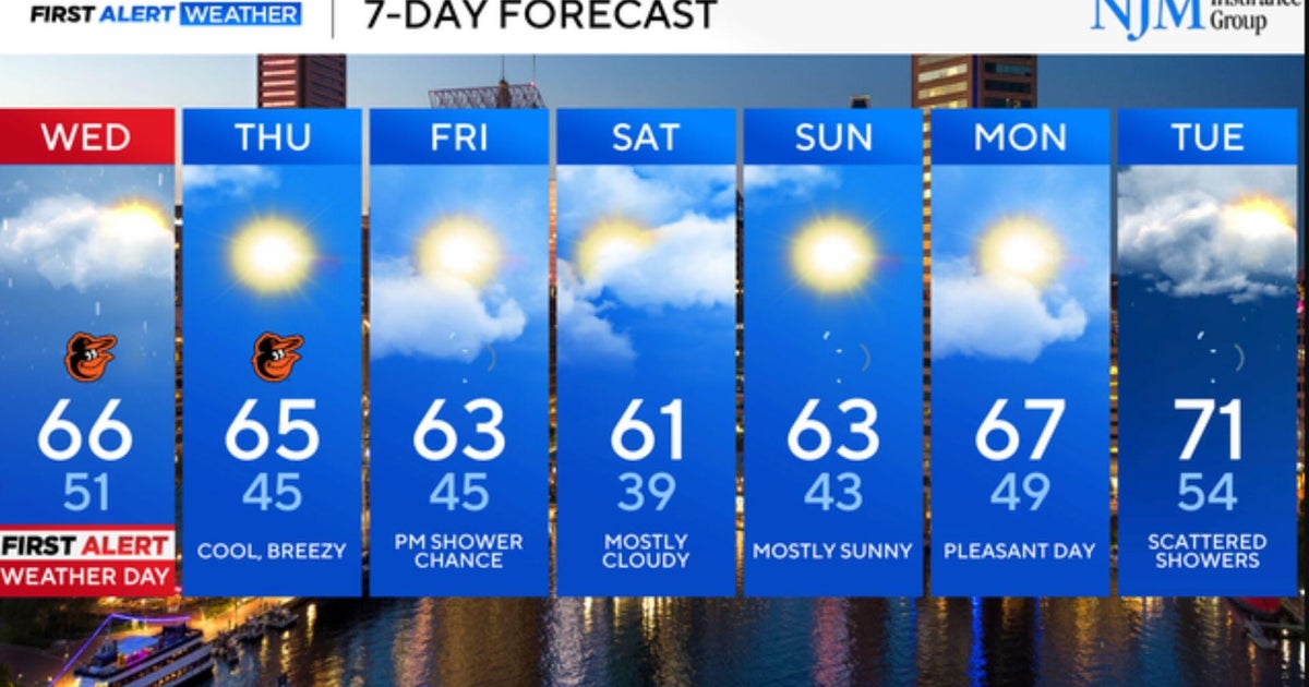 First Alert Weather Day: Rain, storms could impact Wednesday plans in ...