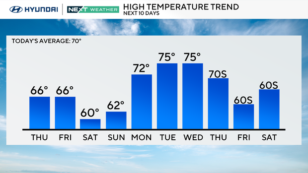 z-next-10-highs.png 