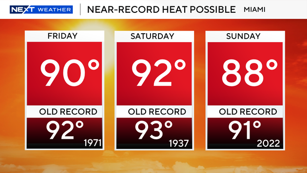 record-highs-in-a-row-3-days.png 