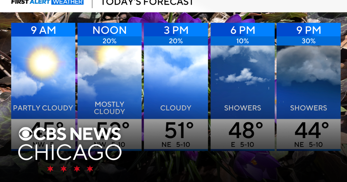 Another cooler day on Thursday - CBS Chicago
