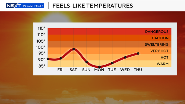 next-wx-feels-like-graph-7-days.png 