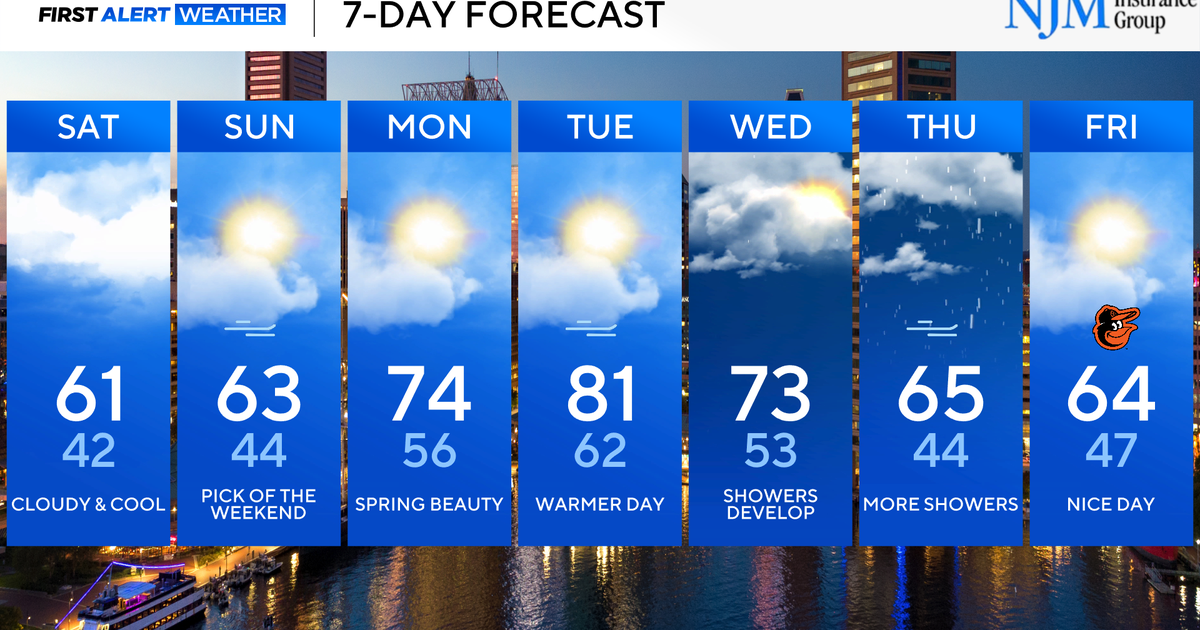 Scattered Friday evening showers give way to a cooler weekend in ...