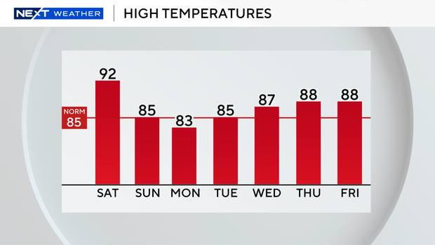 auto-highs-next-7-days.png 