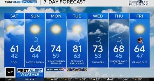 Cool temperatures expected in Maryland this weekend