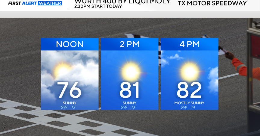 Wonderful Sunday in North Texas ahead of returning severe weather chances