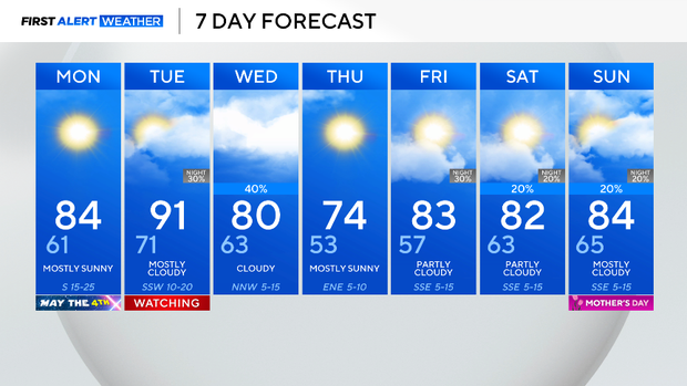 7-day-dfw.png