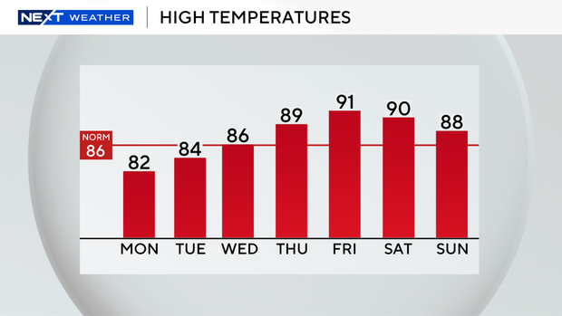 auto-highs-next-7-days.png 