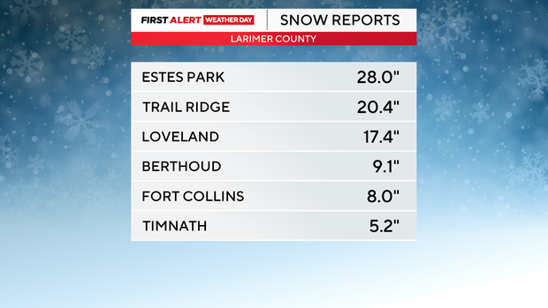 snow-totals-larimer-county.png 