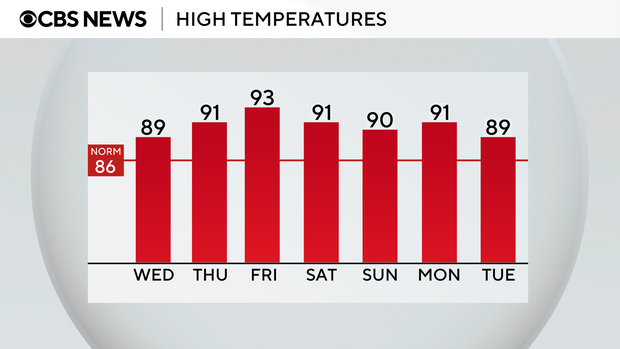 auto-highs-next-7-days.png 
