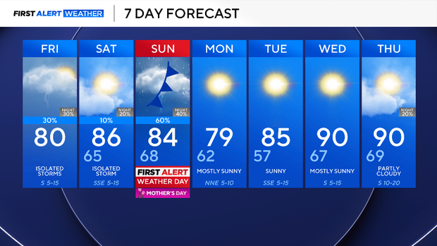 7-day-forecast.png 