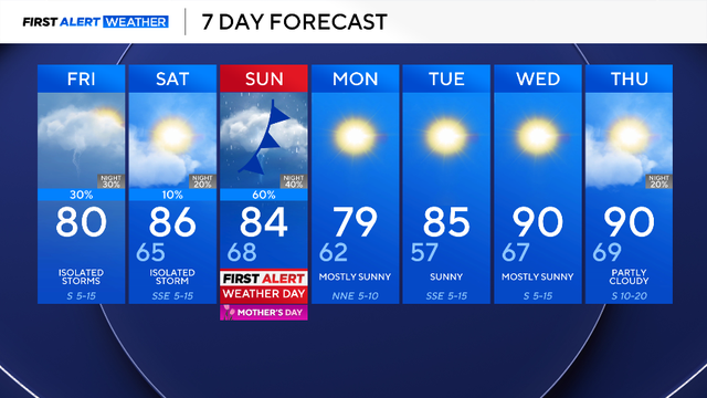 7-day-forecast.png 