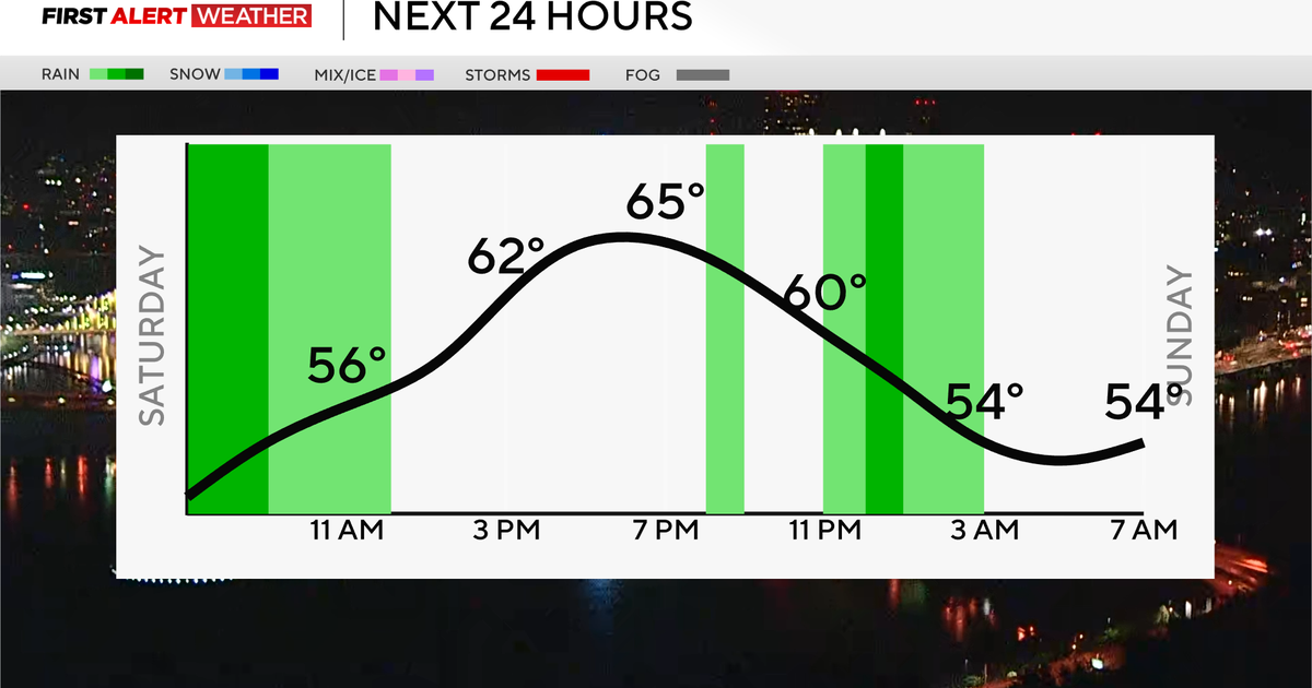 Pittsburgh can't rule out scattered showers for Mother's Day