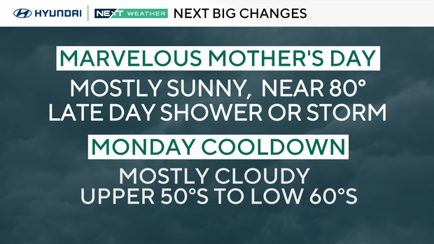 Weather headlines 