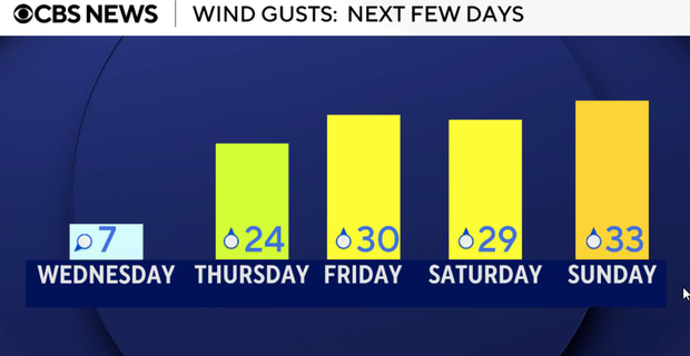 051126-texas-wx-winds.png