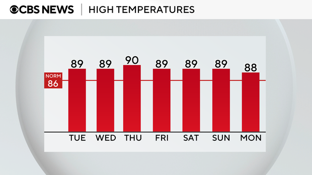 auto-highs-next-7-days.png 