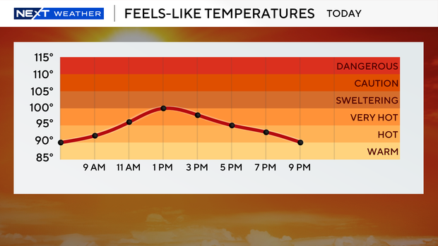 next-wx-feels-like-graph-today.png 