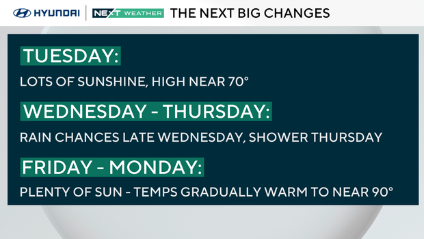 NEXT weather headlines this week