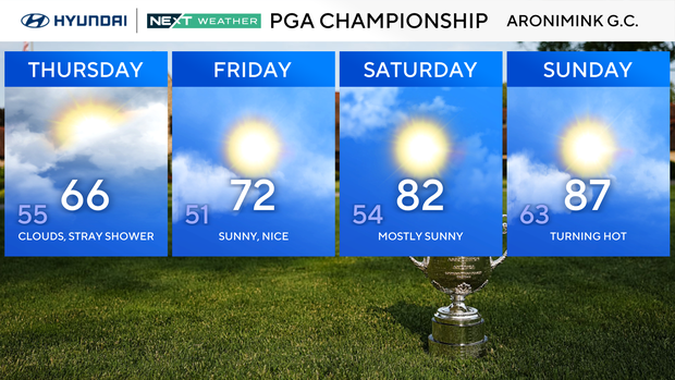 PGA Championship forecast