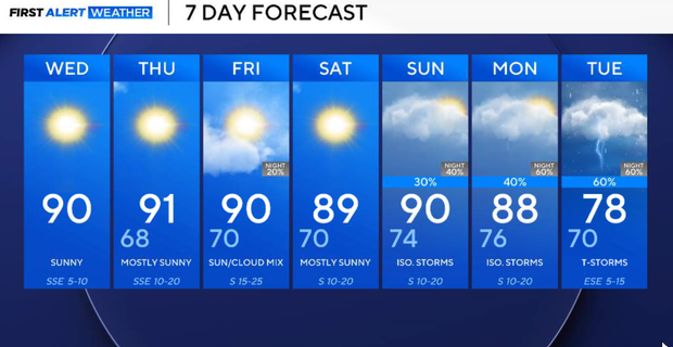 7-day-forecast.png 