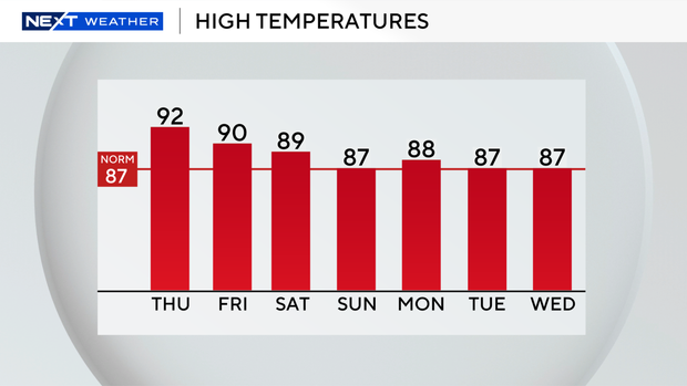 auto-highs-next-7-days.png 