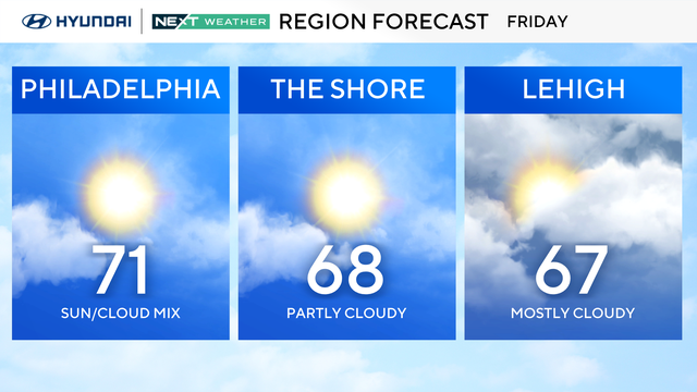 z-region-forecast-tomorrow.png 