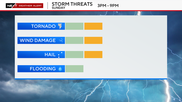 severe-threat-scale.png 