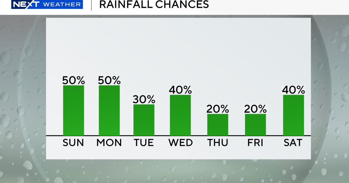 Rainy start for South Florida on Sunday won't be the last with more ...